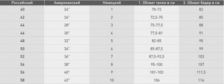 Плавки ADIDAS FIT BX 3S